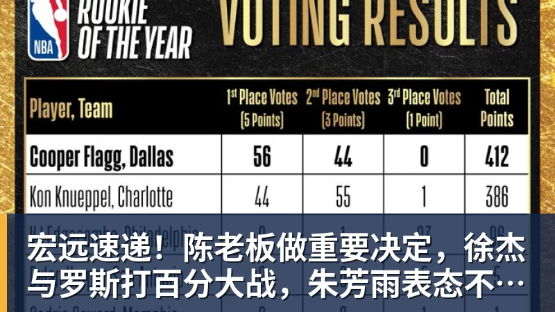 宏远速递！陈老板做重要决定，徐杰与罗斯打百分大战，朱芳雨表态不离队